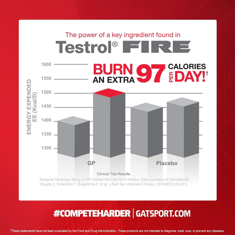 Gat Sport Testrol Fire 60 Capsulas